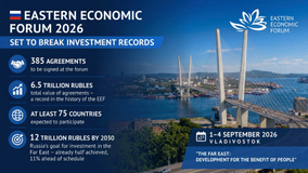 The 2026 Eastern Economic Forum – Russia’s Far East Emerges As A New Gateway To Asian Economic Integration: A Complete Event Analysis