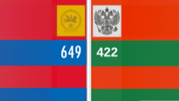 Новый погранпереход и особая экономическая зона откроются на границе с Монголией в 2025 году