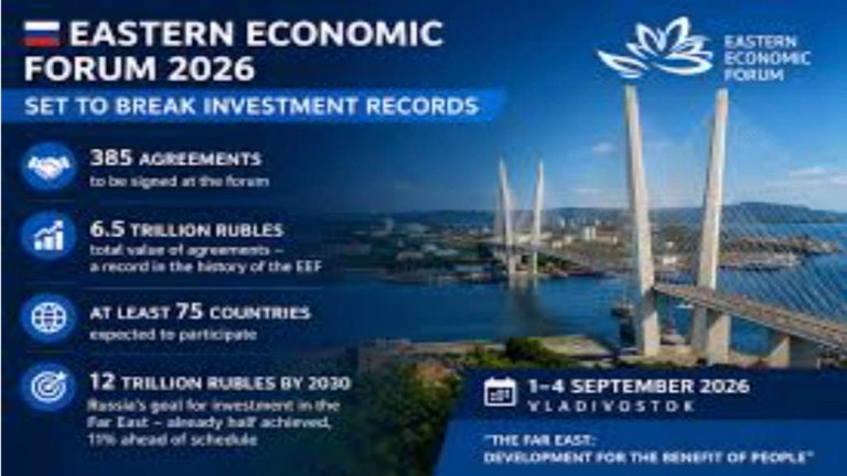 The 2026 Eastern Economic Forum – Russia’s Far East Emerges As A New Gateway To Asian Economic Integration: A Complete Event Analysis