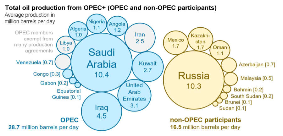 OPEC Graphic