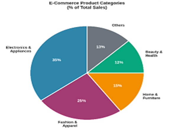 Product mix