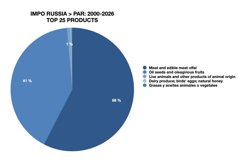 Graph 2