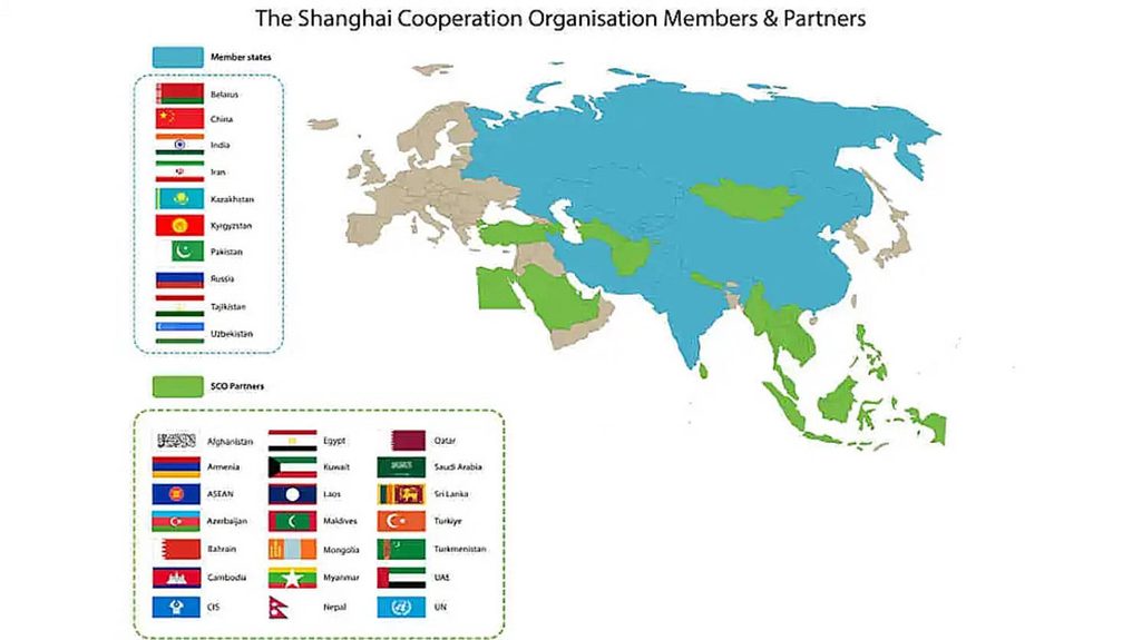 SCO Map