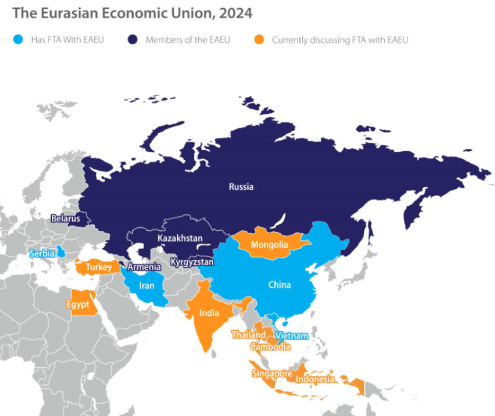 Eurasian Economic Union 2024