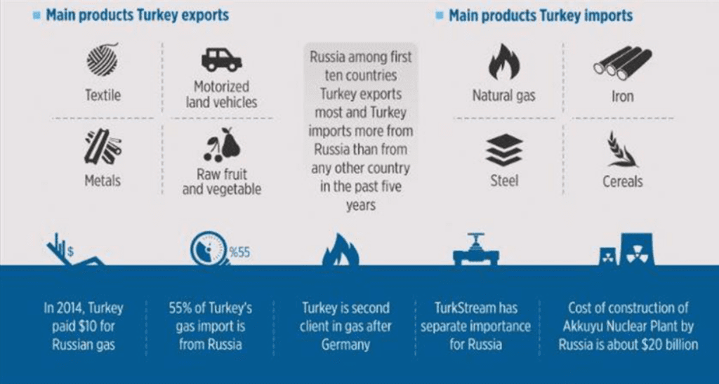 Exports and Imports image