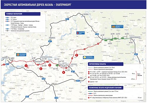 Russia To Build More Access Roads To Kazakhstan, Mongolia, China ...