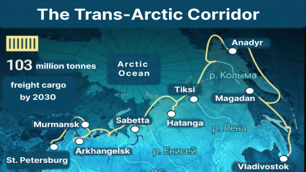 Russia’s Transarctic Transport Corridor—Map and Comparisons With The Northern Sea Route