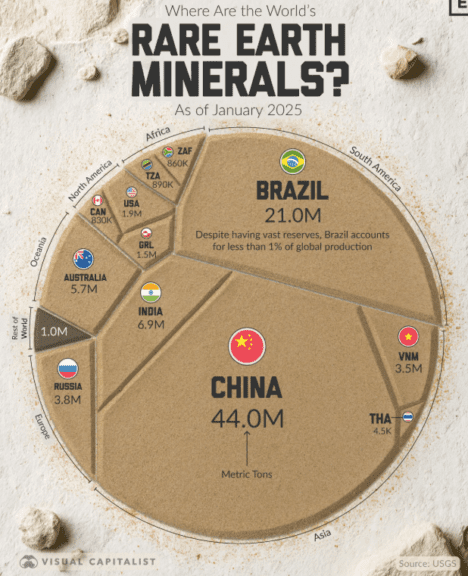 Earth Minerals 