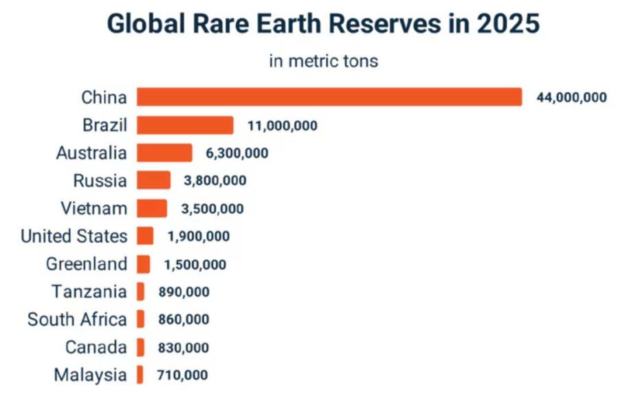 Rare earth graphic